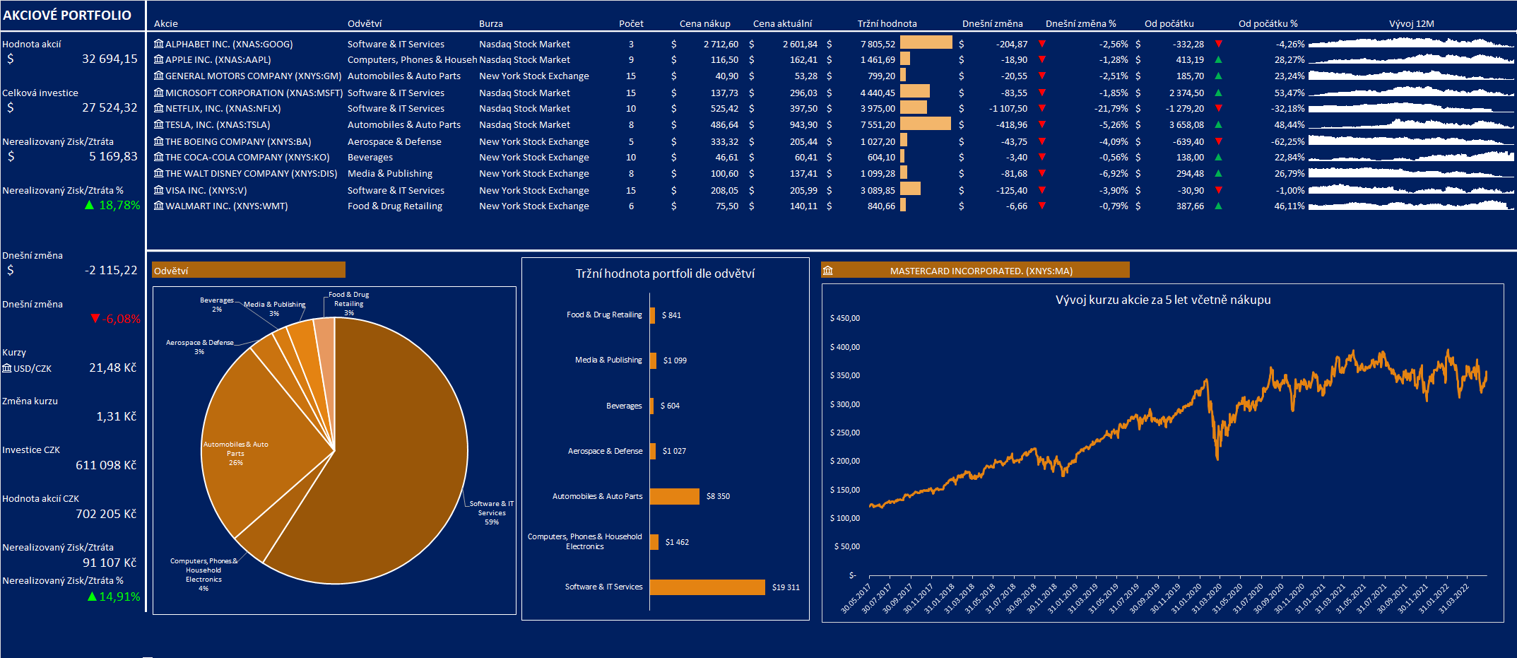 Akciové portfolio v Excelu