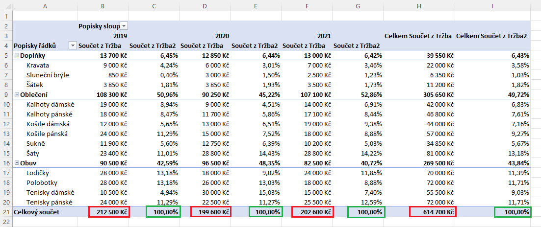 % ze součtu sloupce