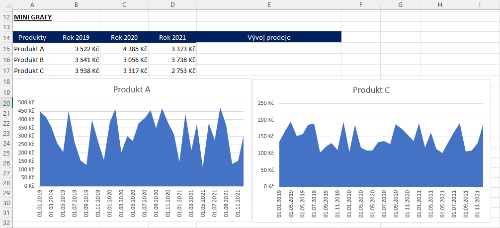 Minigrafy v Excelu