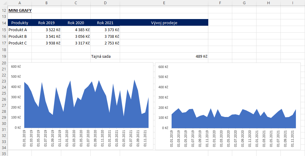 Minigrafy v Excelu