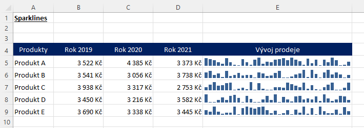 Minigrafy v Excelu