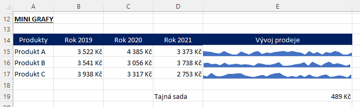 Minigrafy v Excelu