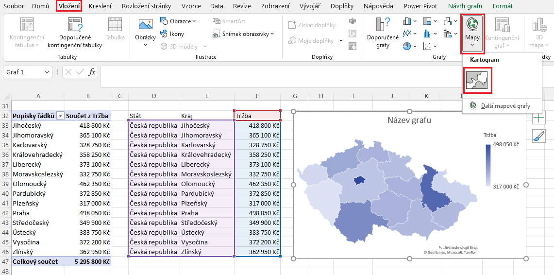 Prodejní interaktivní přehled