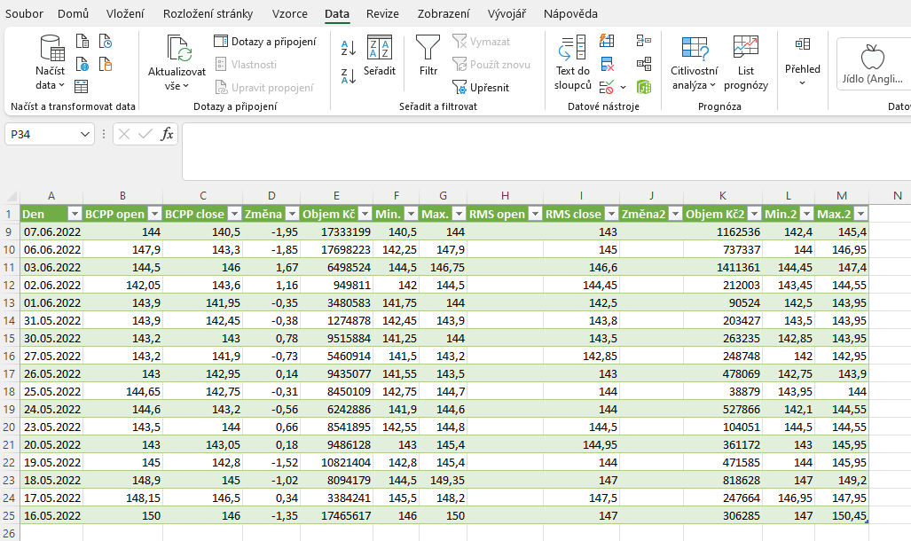 Jak importovat data z webu a PDF do Excelu