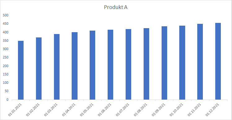 8 nejčastějších chyb s excelovými grafy 10