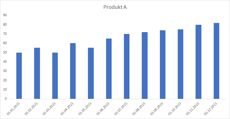 8 nejčastějších chyb s excelovými grafy 11