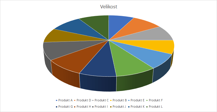 8 nejčastějších chyb s excelovými grafy 16