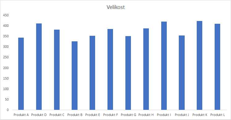 8 nejčastějších chyb s excelovými grafy 17