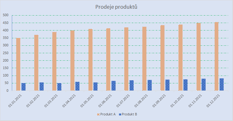 8 nejčastějších chyb s excelovými grafy 18