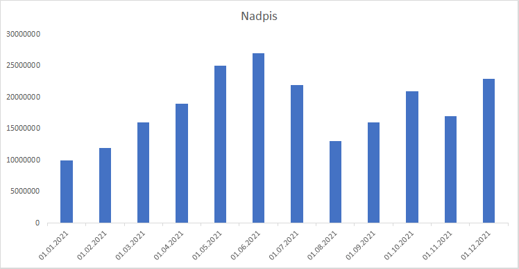 8 nejčastějších chyb s excelovými grafy 20