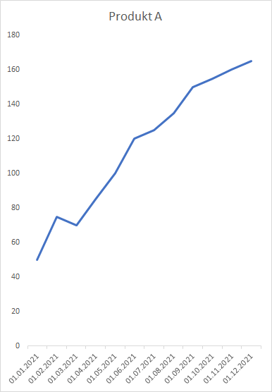 8 nejčastějších chyb s excelovými grafy 22