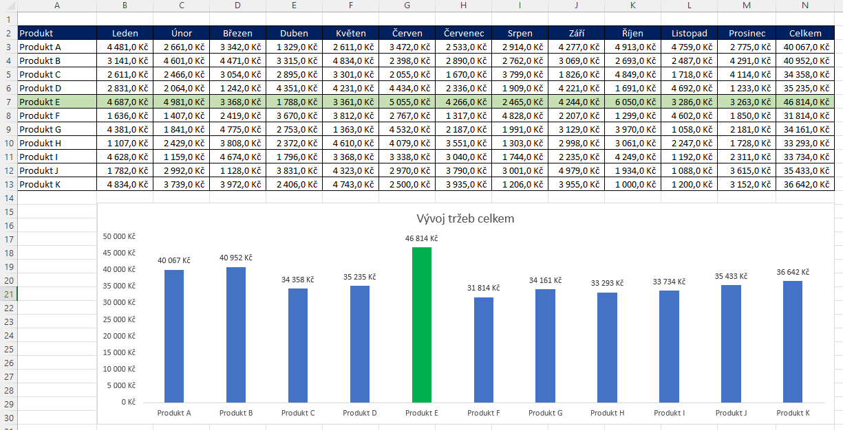 8 nejčastějších chyb s excelovými grafy 24