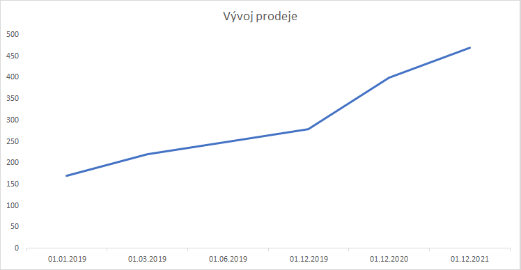 8 nejčastějších chyb s excelovými grafy 8