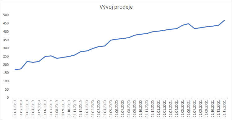 8 nejčastějších chyb s excelovými grafy 9