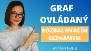 Graf ovládaný rozbalovacím seznamem