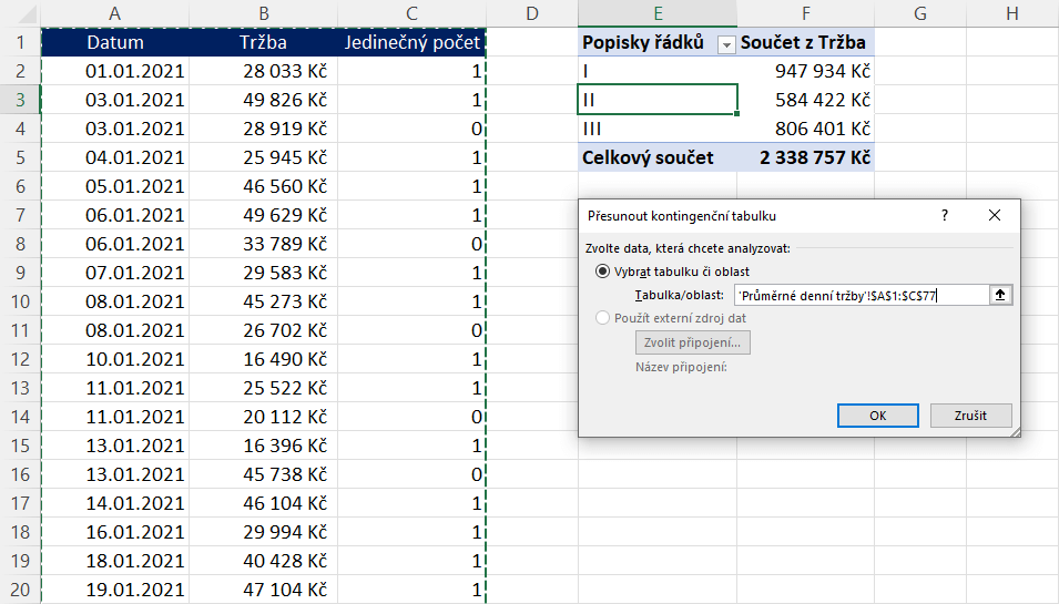 Jak zobrazit průměrné denní tržby v kontingenční tabulce 5