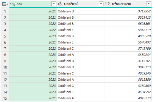 Triky v Power Query 15