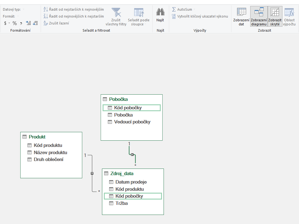 Power Pivot 7