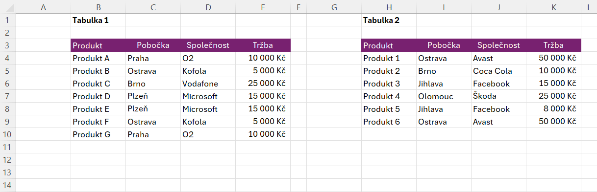 Sloučení tabulek 1