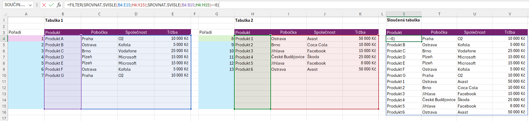 Sloučení tabulek 12