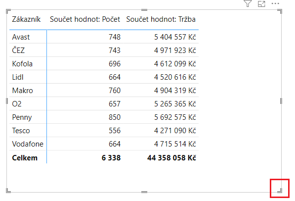 Formátování v Power BI 15