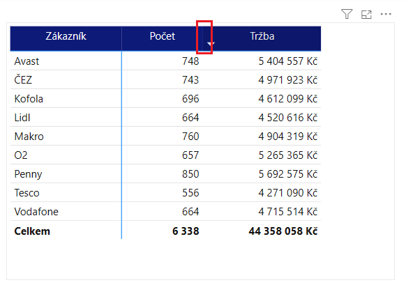 Formátování v Power BI 18