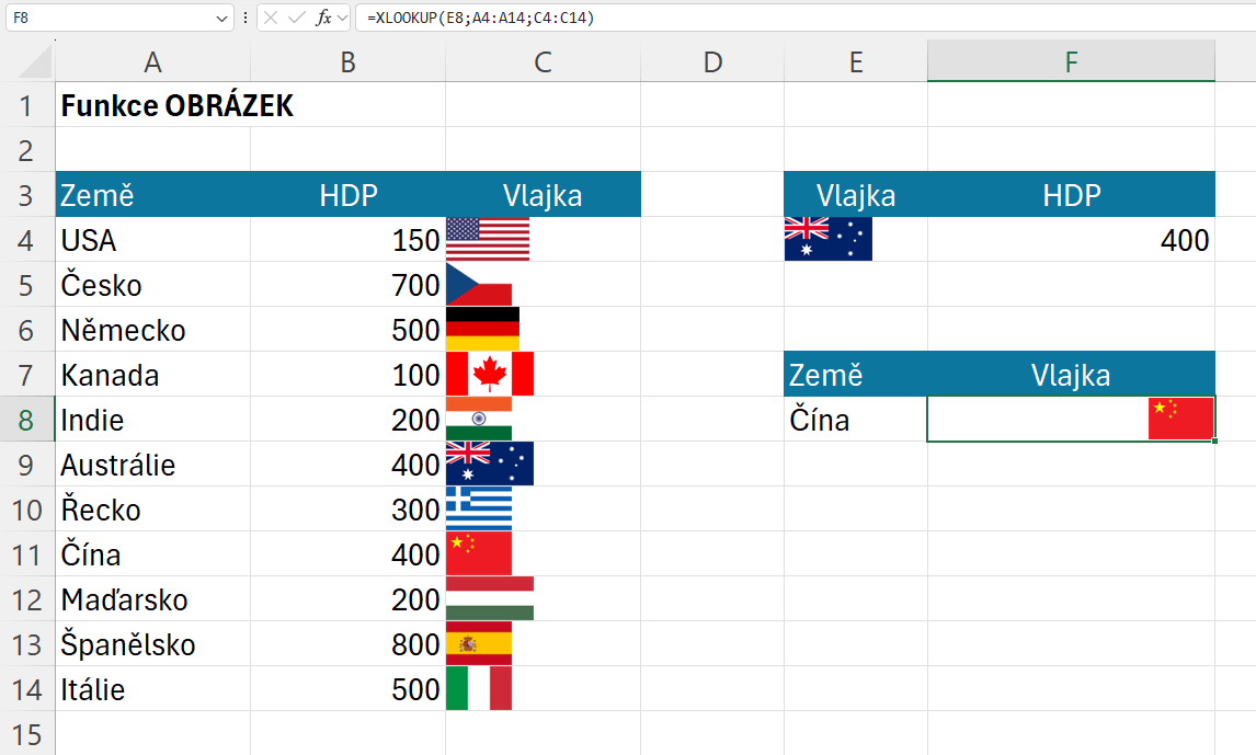 Funkce OBRÁZEK 15