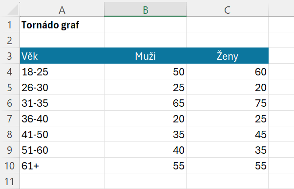 Tornádo graf 1 (1)