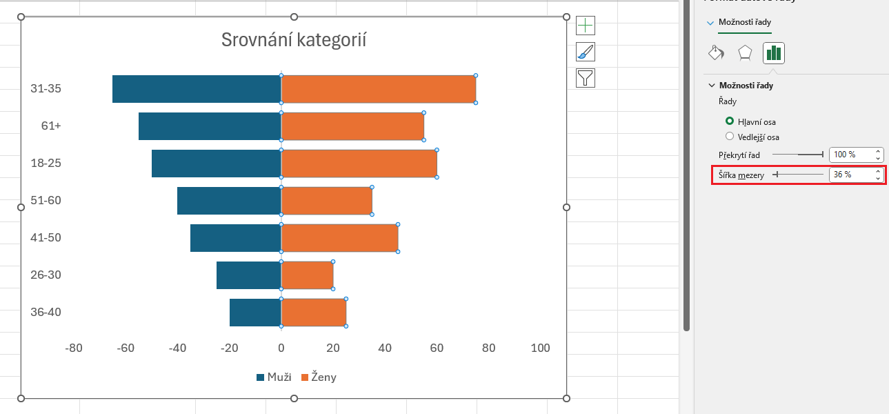 Tornádo graf 8 (1)